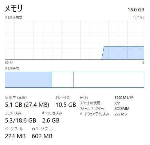 11世代、高性能、HP Probook 430 G8、16/256GB