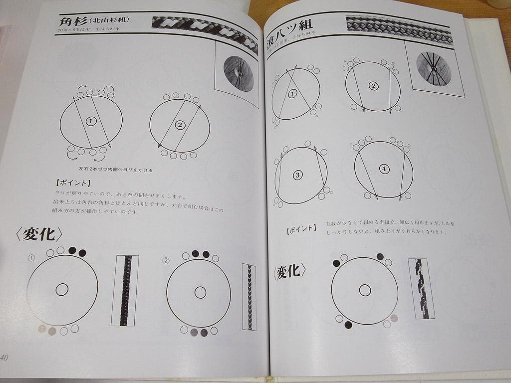 組紐 丸台 おもり セット品