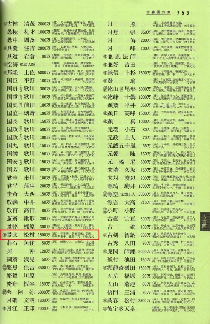 松村景文自筆『宝珠之図』掛軸