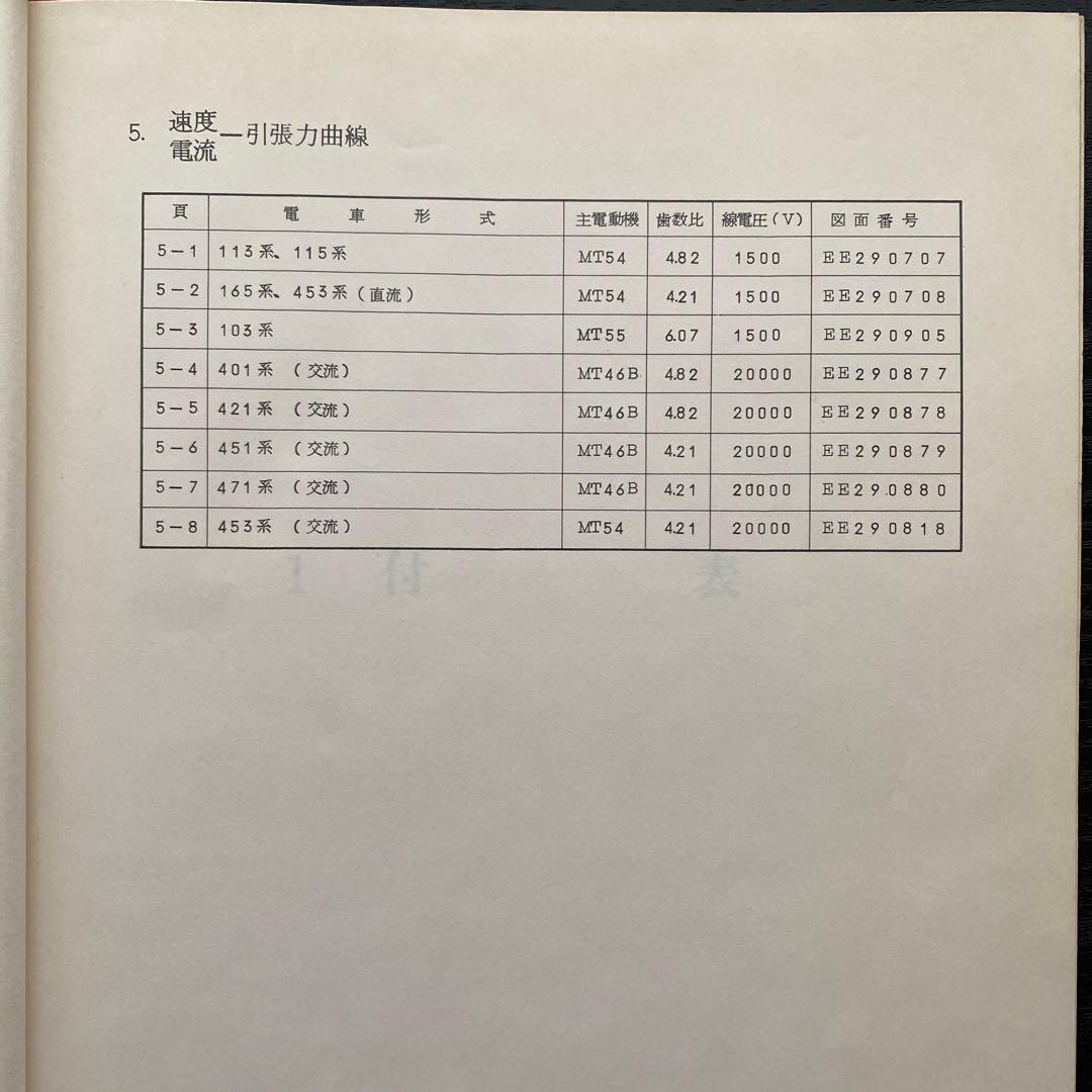 電車性能曲線（追録）