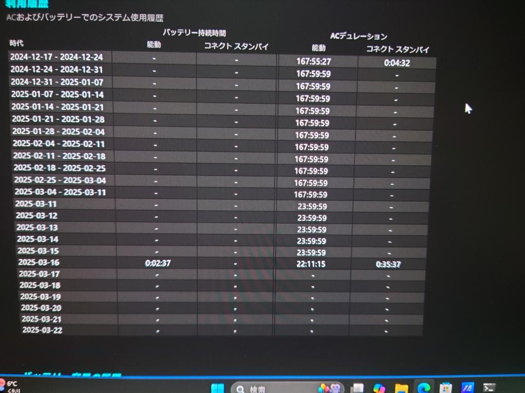 ASUS Zenbook S 13 OLED 13.3型 リファインドホワイト