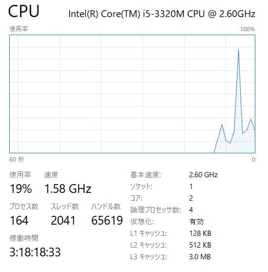 Windowsノート本体 Panasonic CF Core i5, 4GB RAM, 250GB HDD