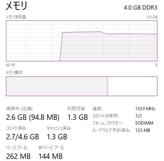 Windowsノート本体 Panasonic CF Core i5, 4GB RAM, 250GB HDD