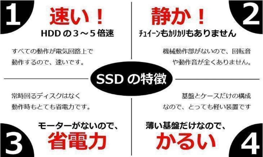 Core i7✨SSD1TB✨16GB✨カメラ✨東芝✨オフィス✨ノートパソコン