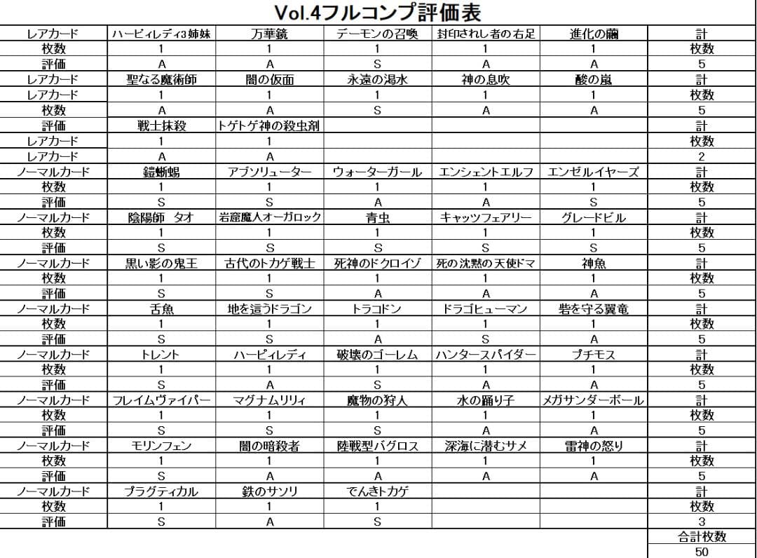 【美品 Vol.4 フルコンプ 50枚】ワンオーナー 初期 まとめ売り 遊戯王