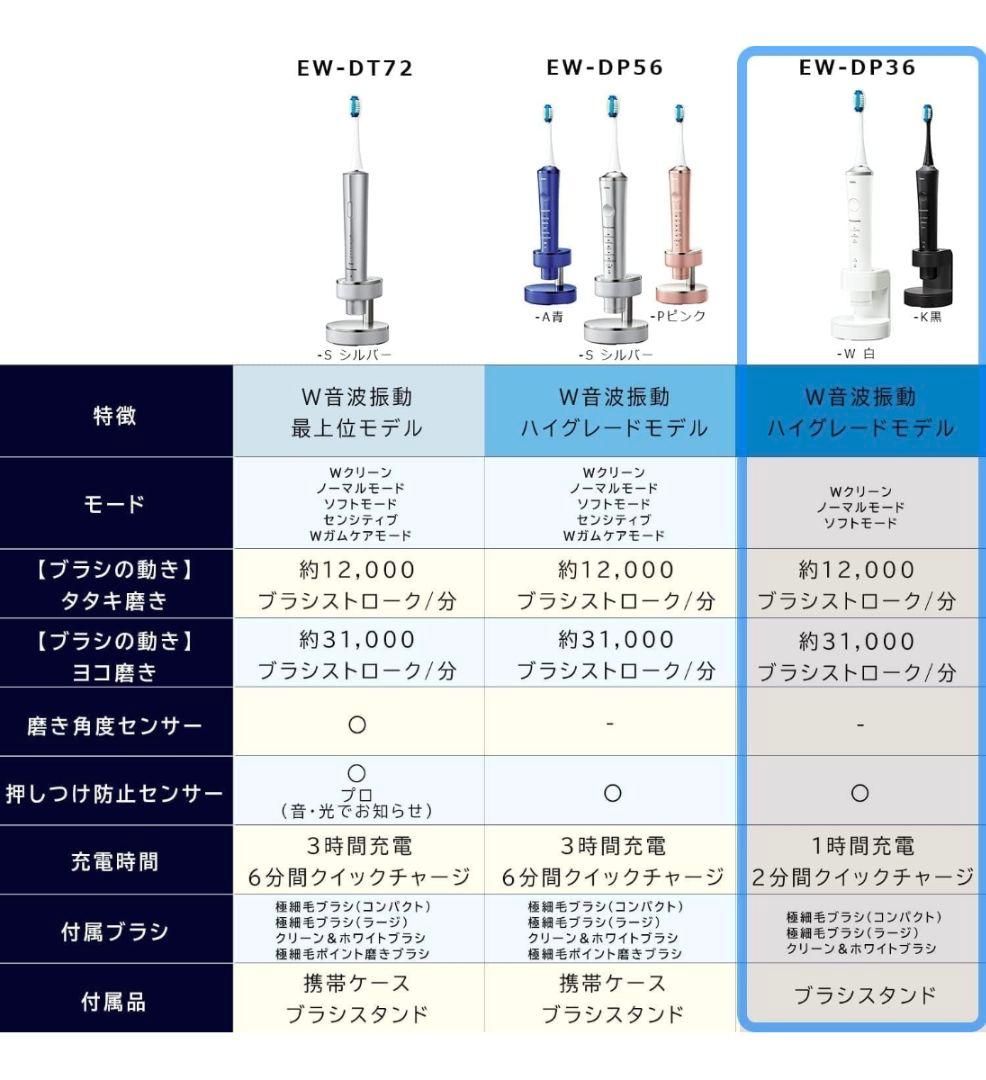 パナソニック 電動歯ブラシ ドルツ ハイグレードモデル 白 EW-DP36-W
