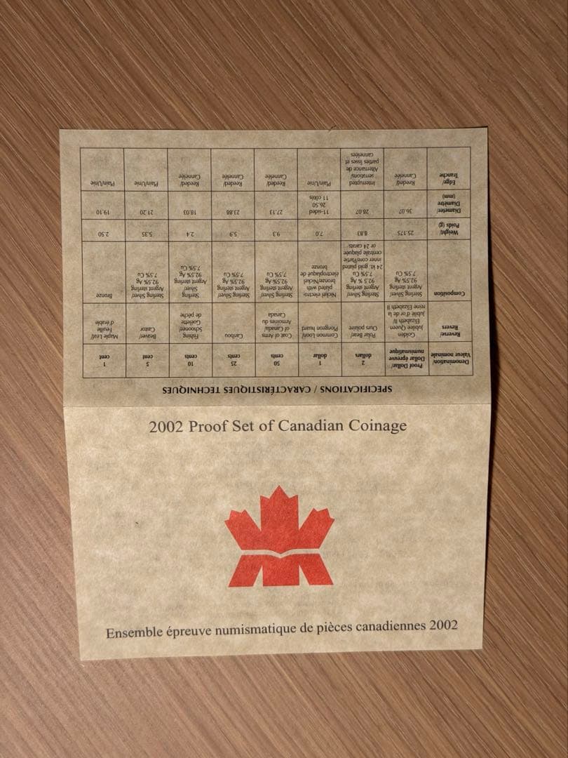 2002年 カナダ貨幣 プルーフセット / Golden Jubilee 8枚