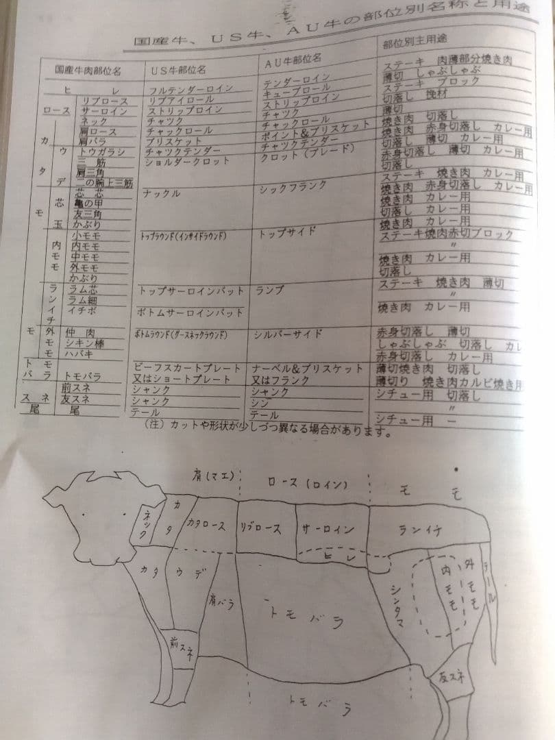 精肉商品づくり、商品知識マニュアル