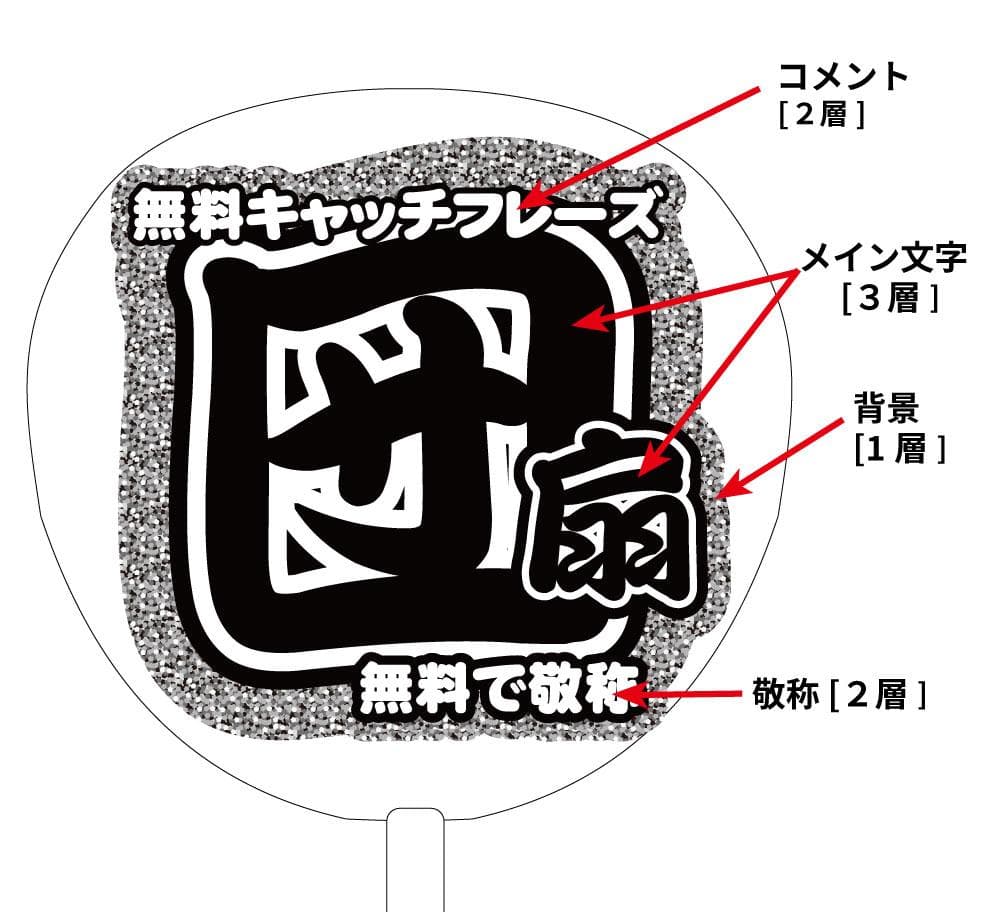 【オーダーメイド専用】プリントうちわ文字