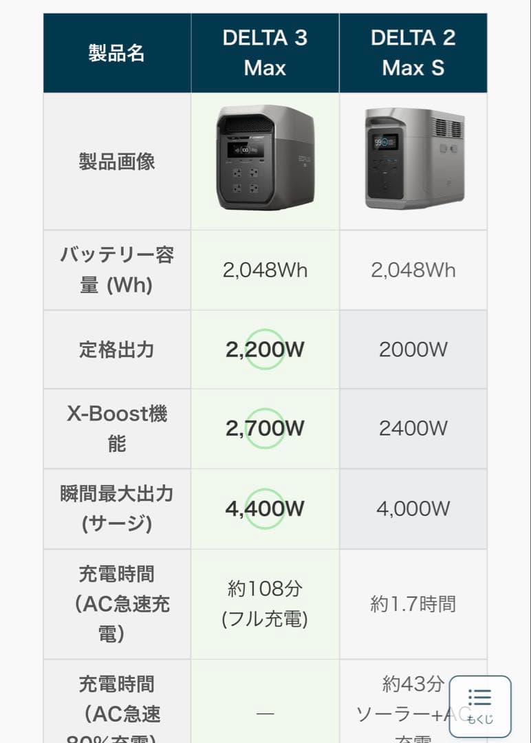 【新製品】EcoFlow Delta2 Max S 2,000Wh 【美品】