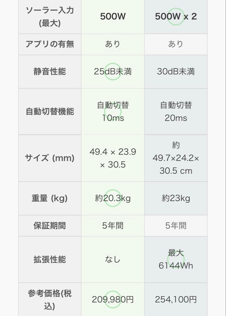 【新製品】EcoFlow Delta2 Max S 2,000Wh 【美品】