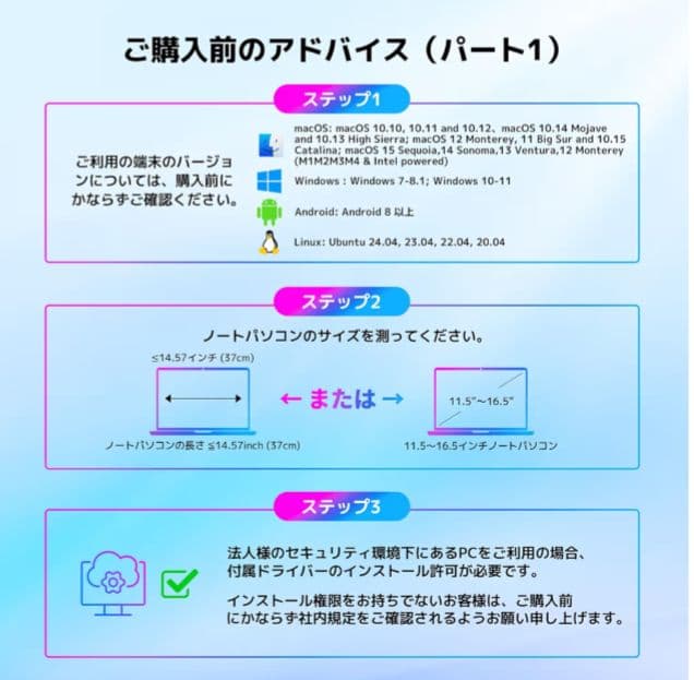 【超特価】3画面ディスプレイ 14インチ FHD 1080P トリプルモニター