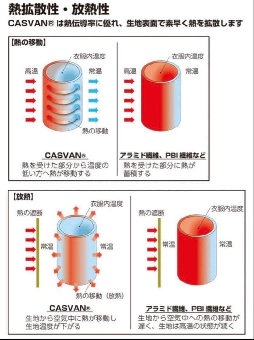 CASVAN KAMUI PRO FIGHTER 防火フード　消防