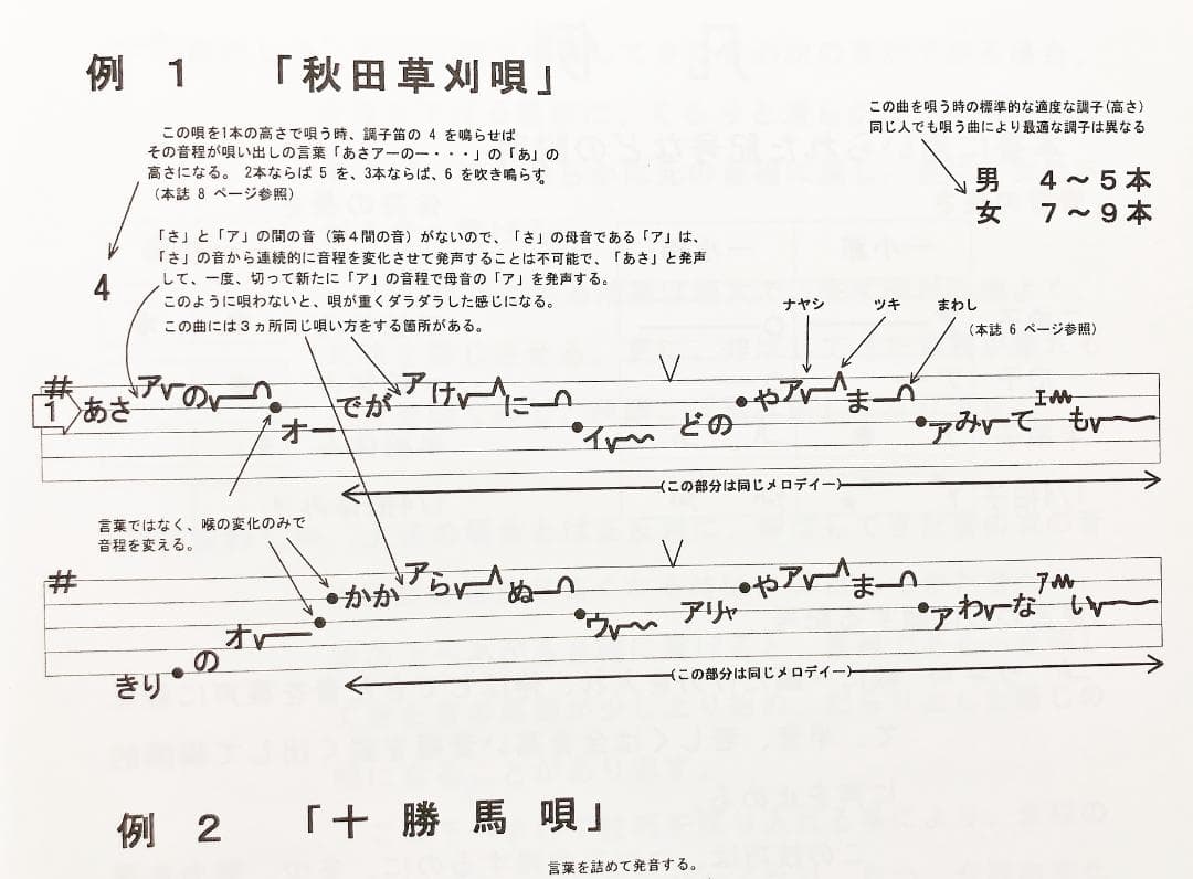 【日本の民謡　五線譜】10集セットe53~10%OFF~楽譜/唄譜/指導/稽古