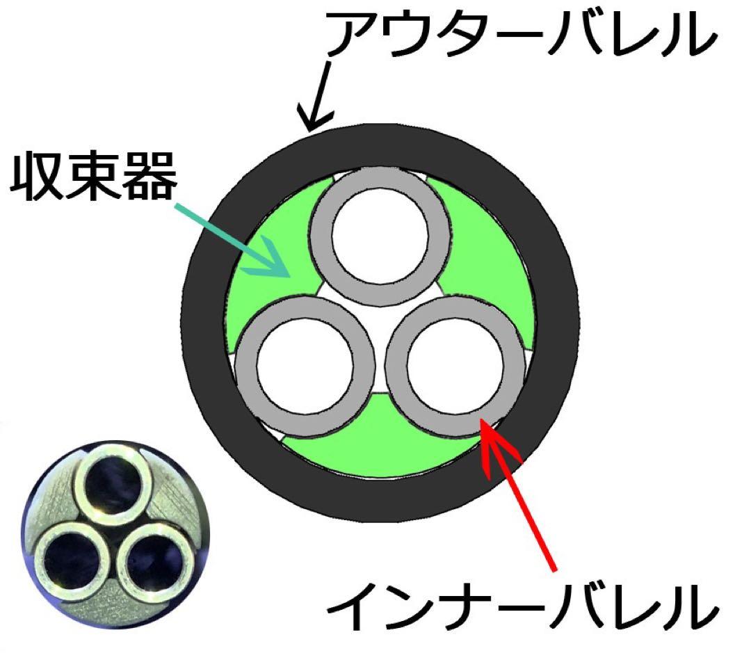 4個セット【バレル収束器】M3 M870 エアーショットガン　ガスショットガン