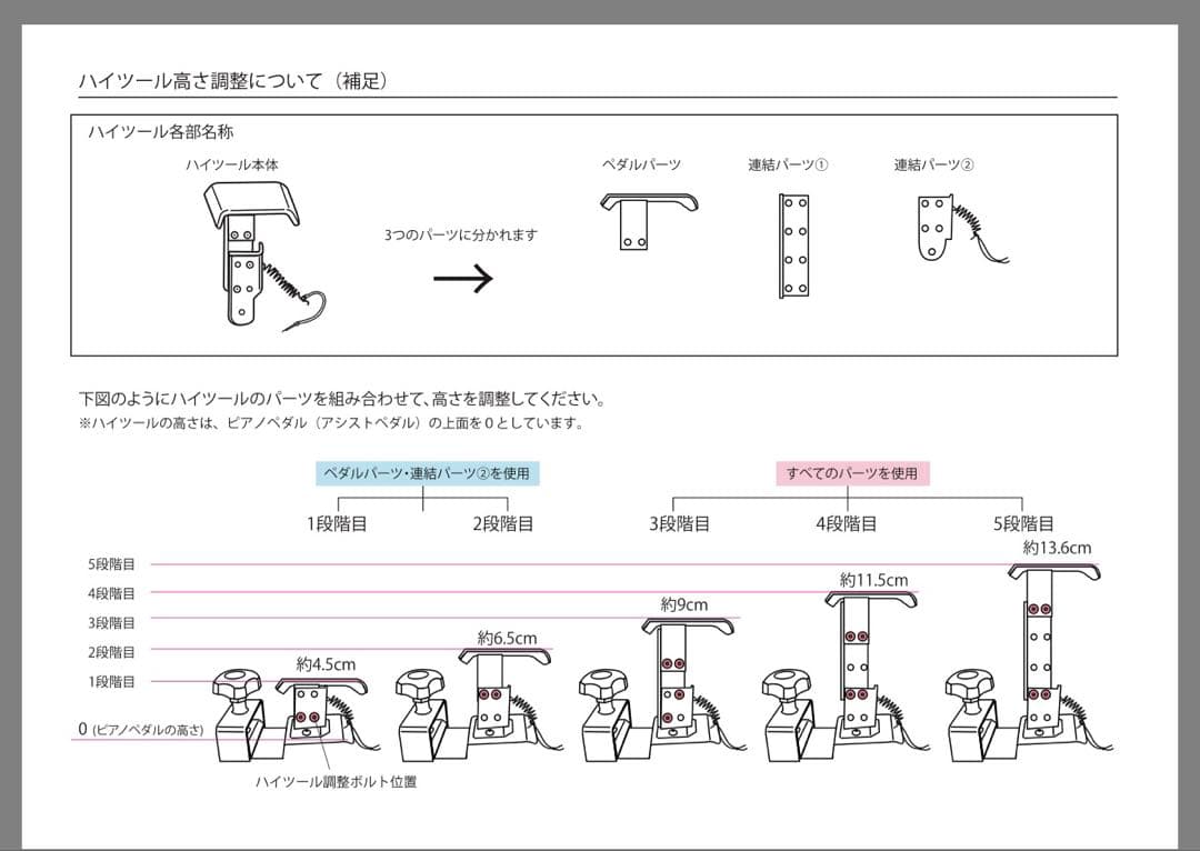 アシストハイツールセットHS-V 部品揃い