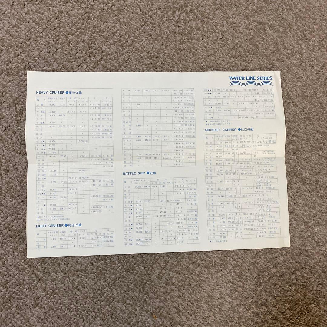 HIRYU 飛龍　ウォーターラインシリーズNo.26 日本航空母艦