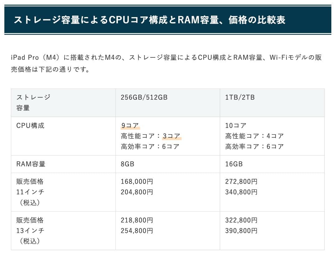 M4 iPad Pro 13インチ 2TB Wi-Fiモデル スペースブラック