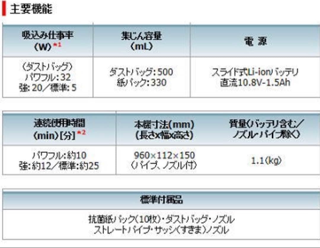 新品 マキタ 充電式 コードレス掃除機 ハンディクリーナー 本体のみ 8881