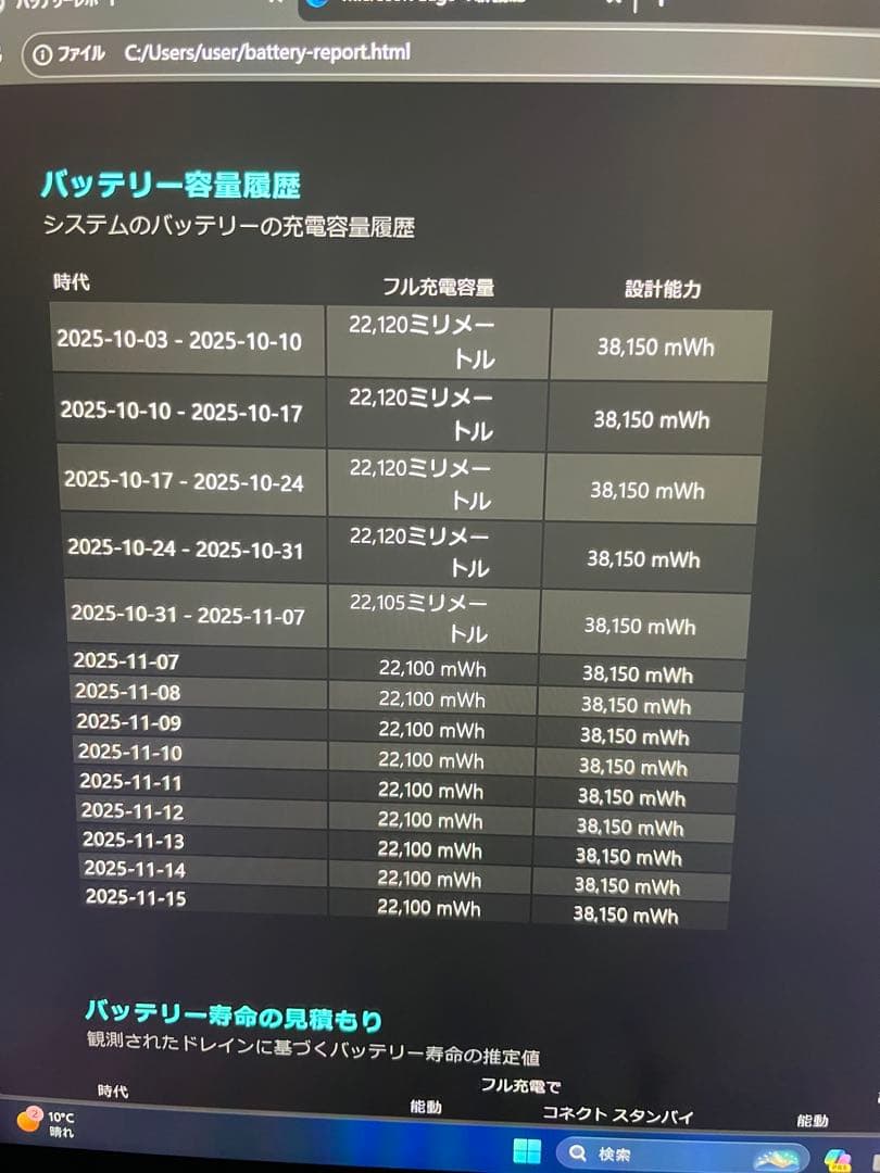 Panasonic CF-QV9高性能❇️Office2024 レッツノート