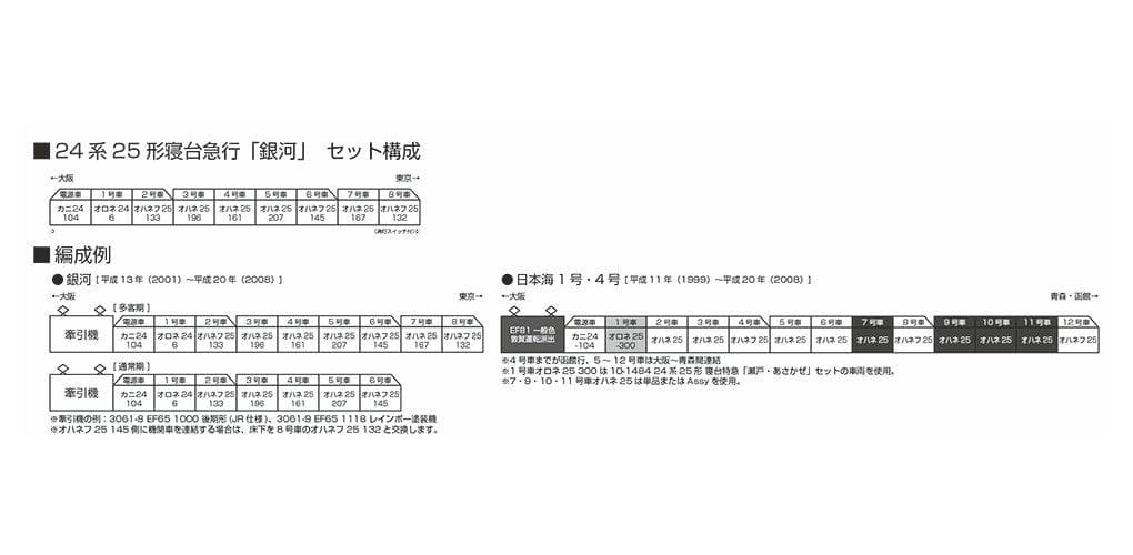 KATO 10-1998 24系25形寝台急行「銀河」 9両セット