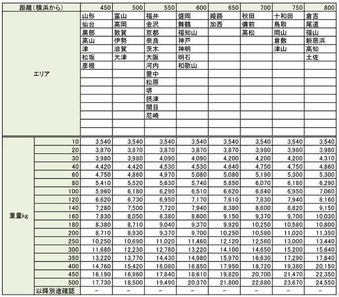 E0177マトヤ技研工業 鶏ボンジリ脱骨機鶏・マーくん/不足部品有り・ジャンク