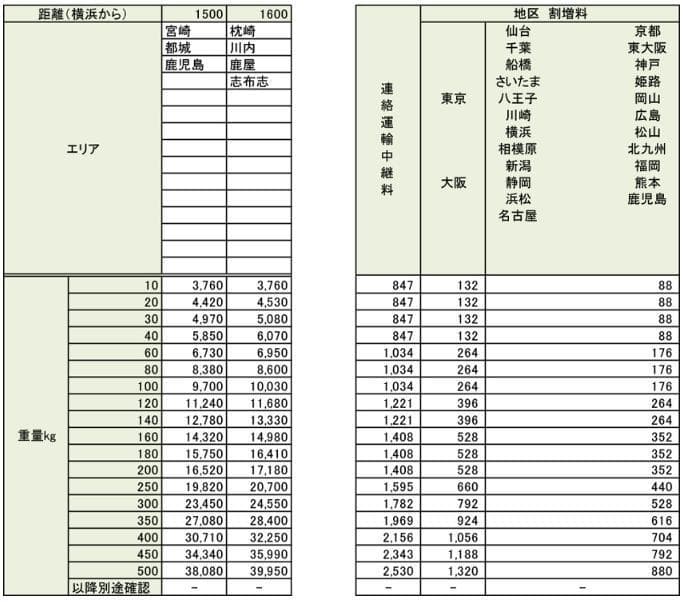 E0177マトヤ技研工業 鶏ボンジリ脱骨機鶏・マーくん/不足部品有り・ジャンク