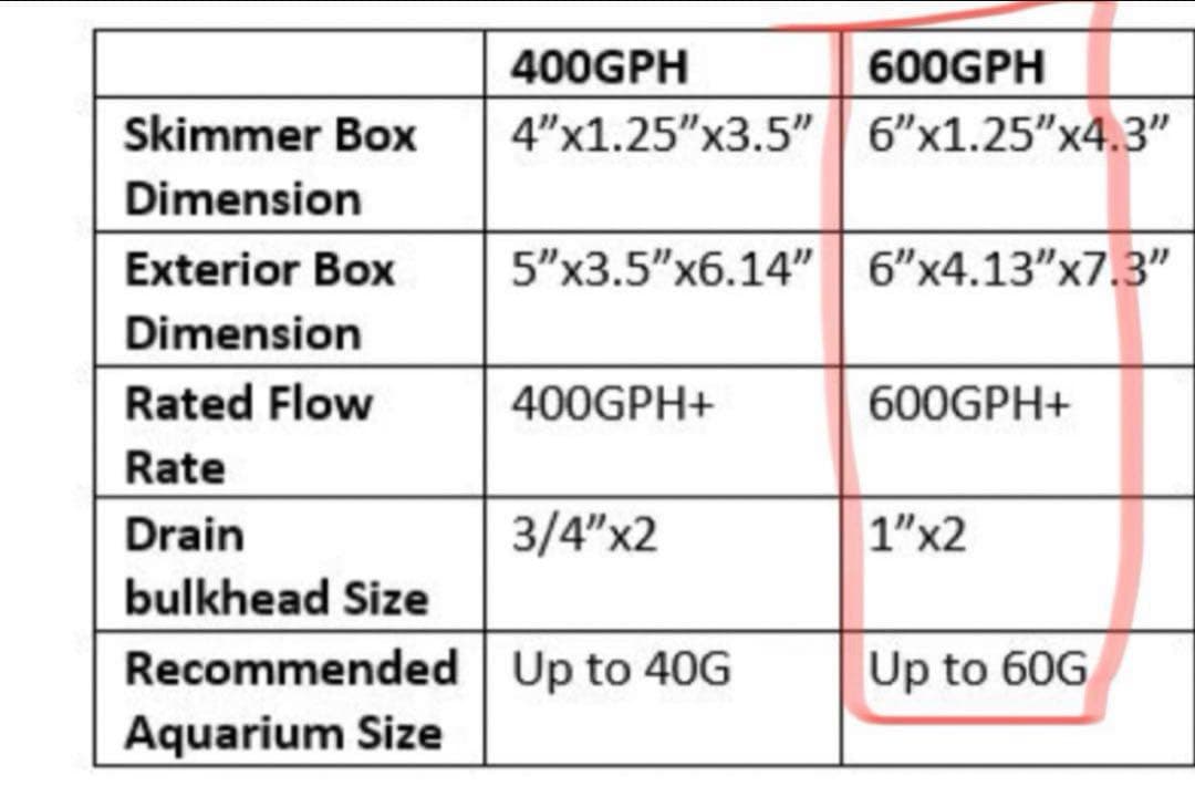 【ラスト1】海外式　オーバーフローボックス　サイドフロー　600GHL
