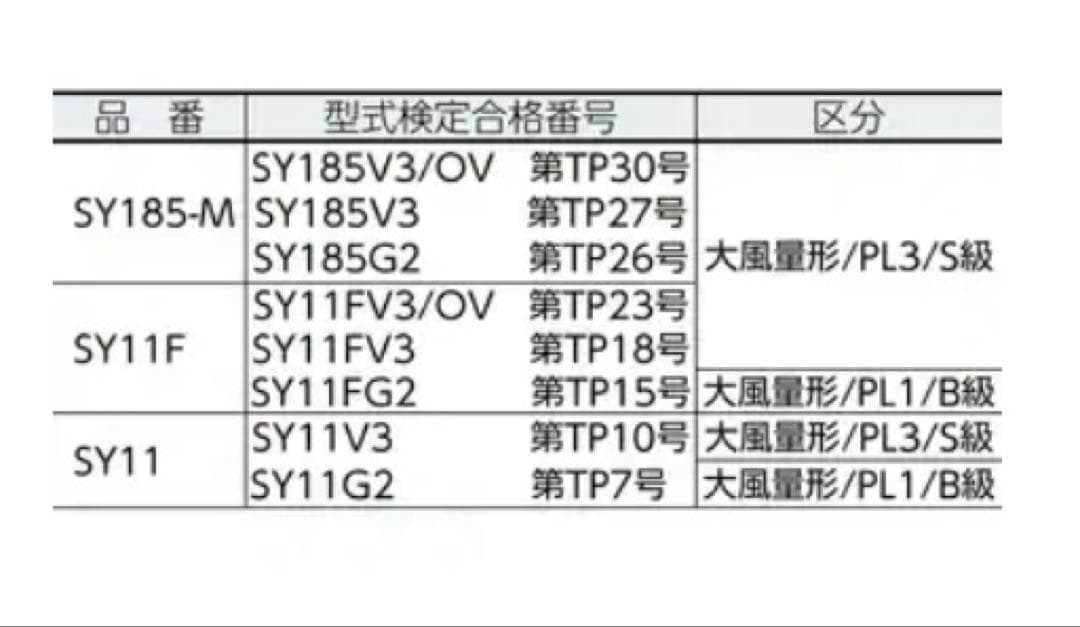 値下げ　電動ファン付き呼吸用保護具 V3フィルター50個入り1BOX 重松製作所