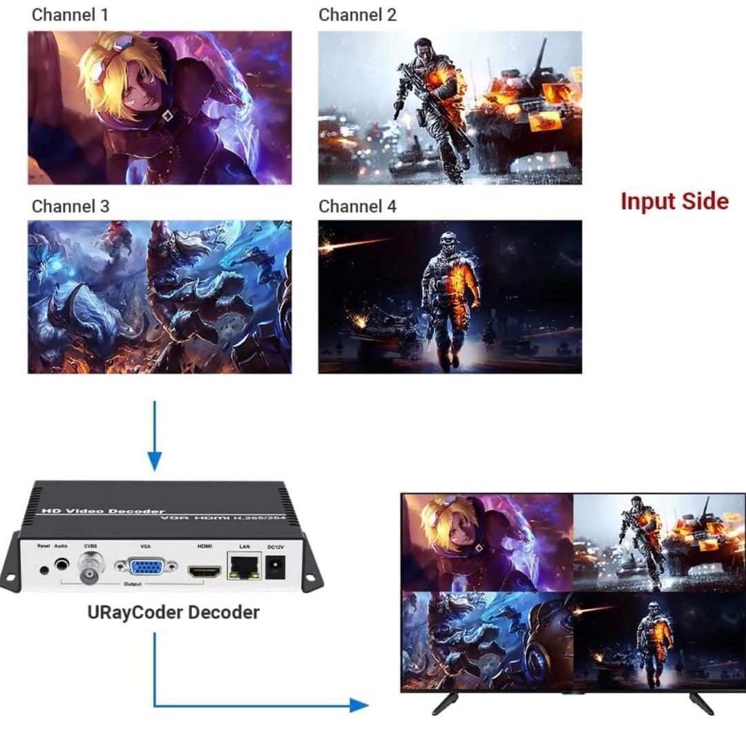 HD Video Decoder ビデオ オーディオ デコーダ　エンコーダー