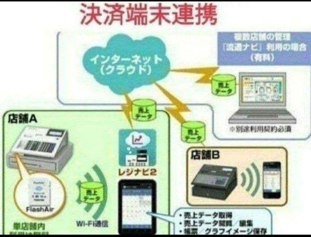 テックレジスター　MA-770　フル設定無料　最新最上位機種　987852
