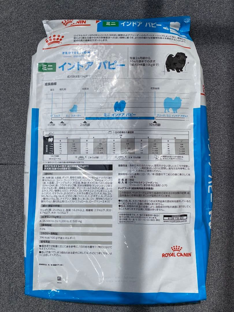 ロイヤルカナン　ミニインドアパピー　10キロ　ｘ2セット