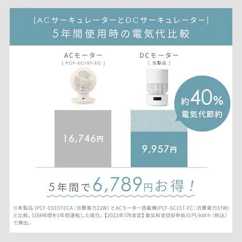 アイリスオーヤマ　サーキュレーター DCモーター PCF-CD15TECA-W