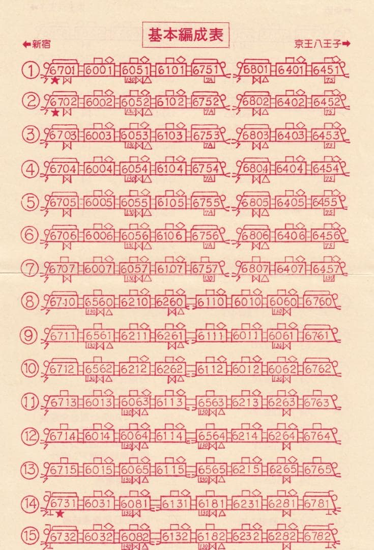 1981京王帝都電鉄6000系200両突破記念乗車券