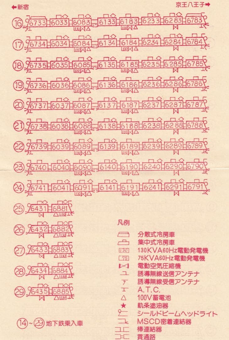 1981京王帝都電鉄6000系200両突破記念乗車券