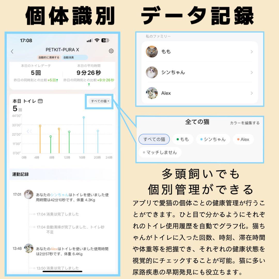 [PETKIT-PURA-X] 自動猫トイレ　ネコトイレ　自動トイレ