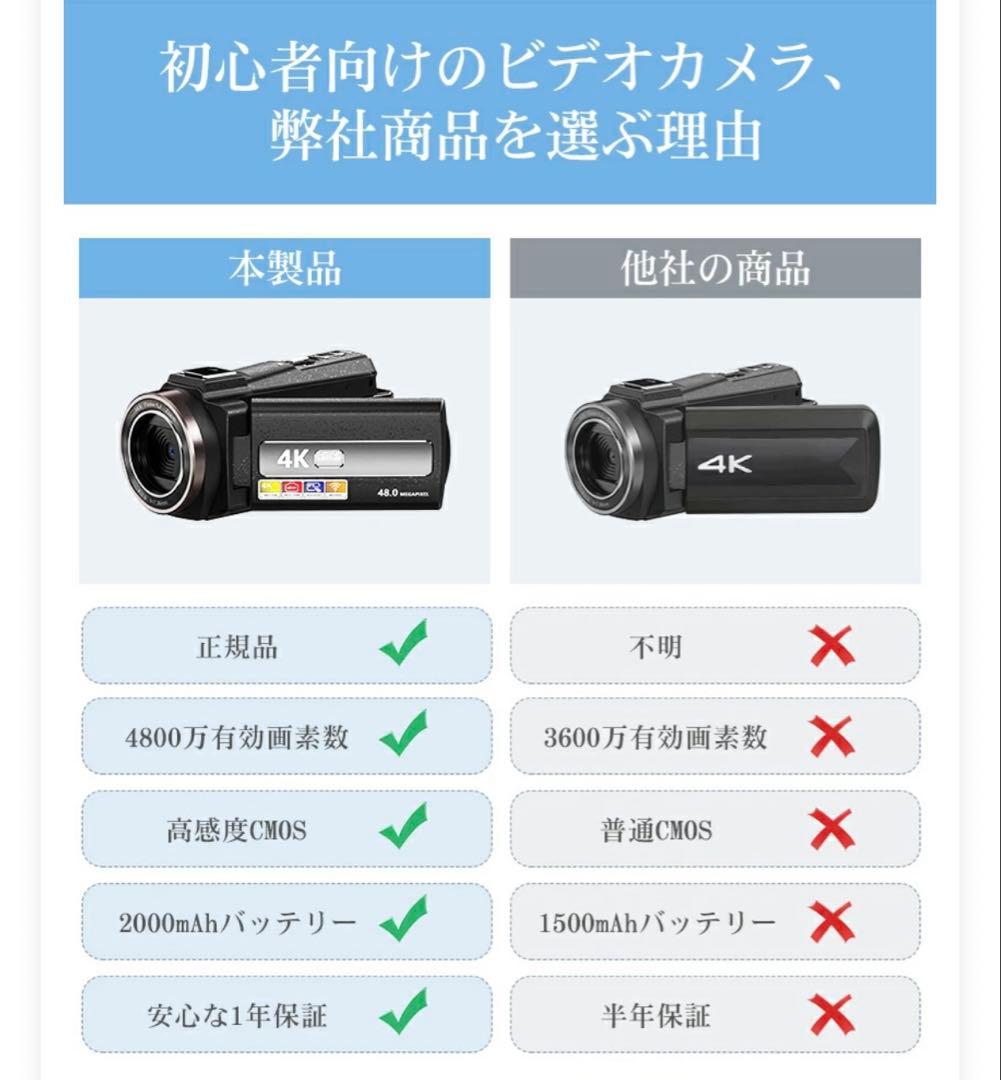 4Kビデオカメラ 4800万画素 2025年モデル　新品未使用