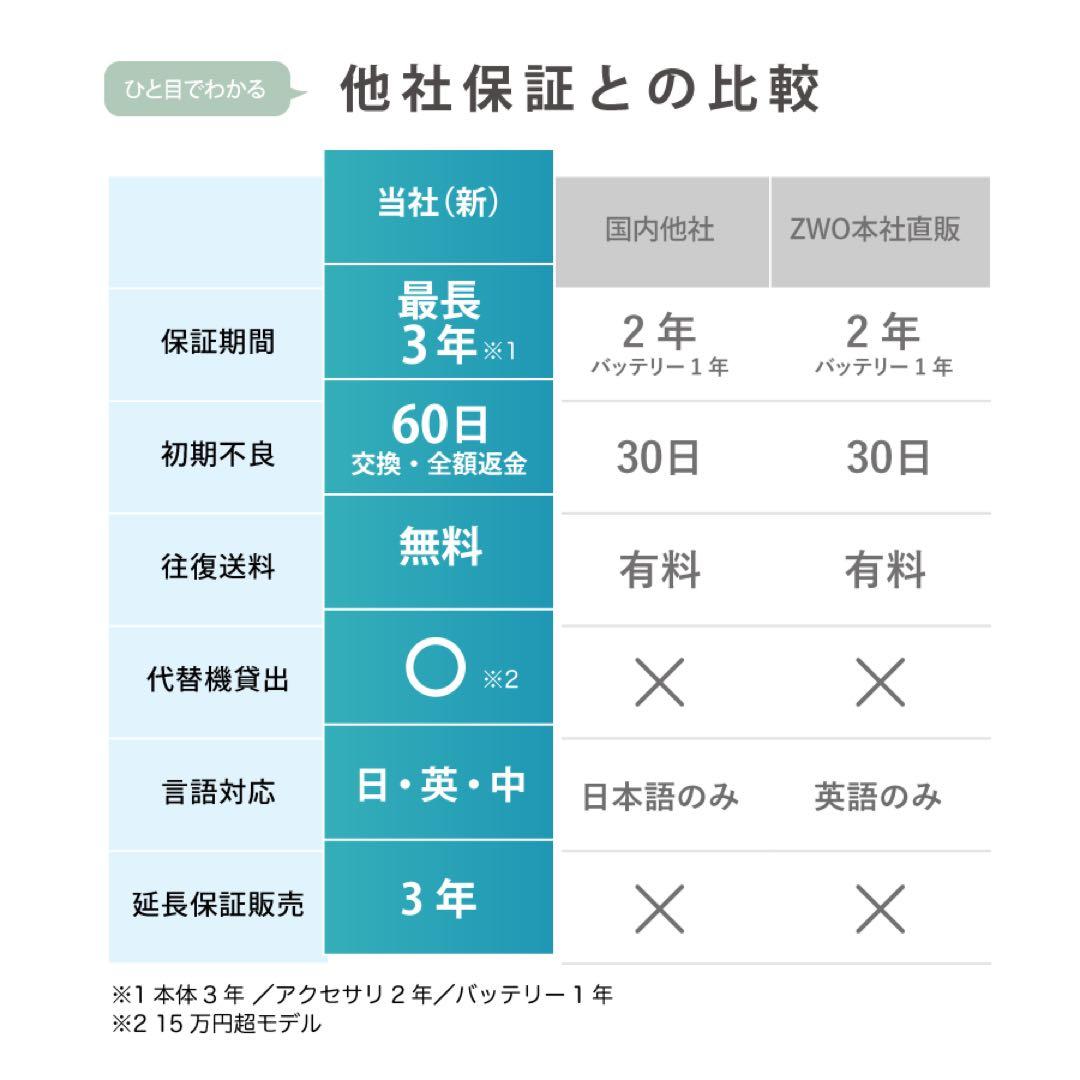 【3年保証】 ZWO ASI220MM mini 非冷却モデル