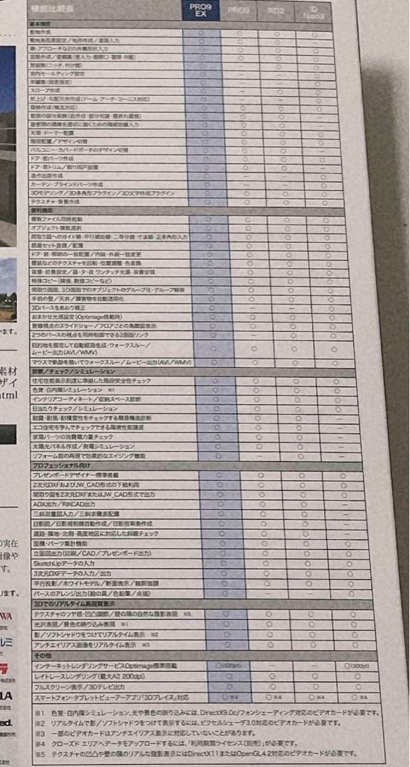 3DマイホームデザイナーPRO9 EX メガソフト　建築　漫画背景