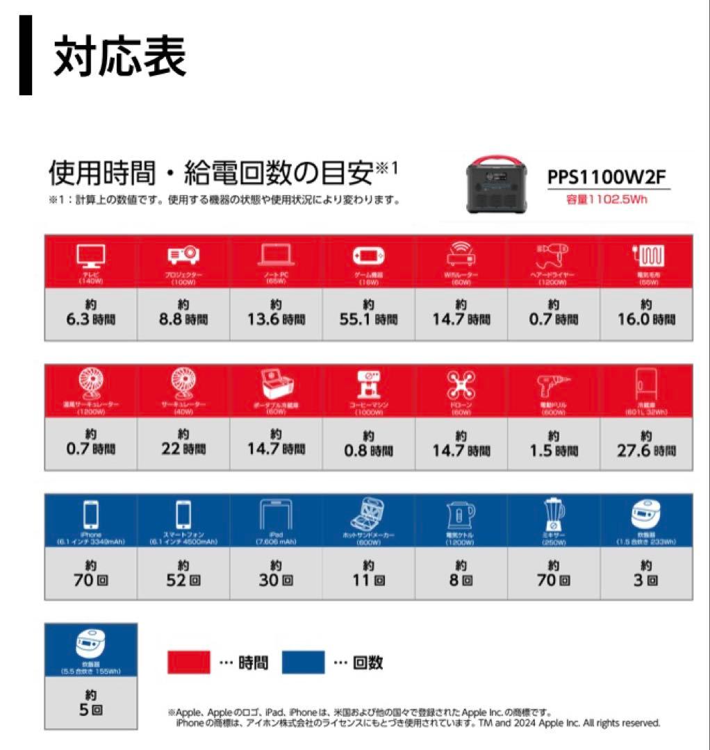 新品未開封Energizerポータブル電源　PPS1100W2F