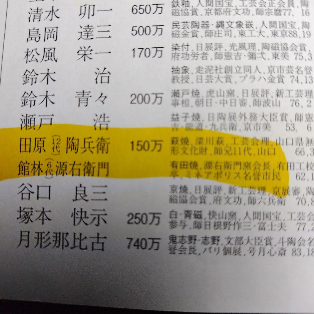 最終価格、レア親族の蔵出し品です十二代田原陶兵衛、萩焼白釉大壺共箱、栞、共布