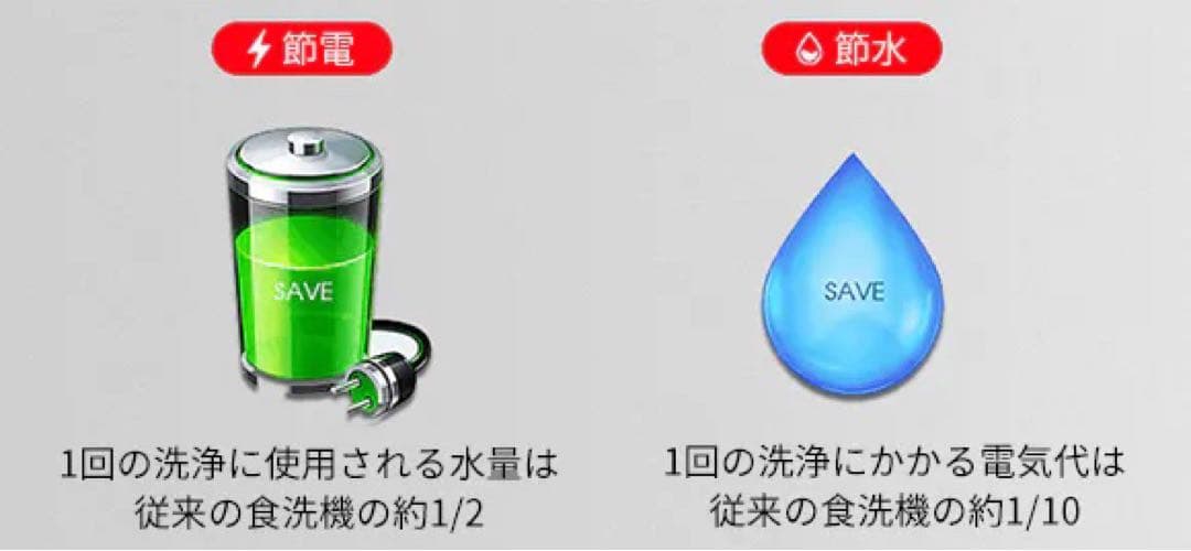 次世代ポータブル 超音波食洗機「RARYON」