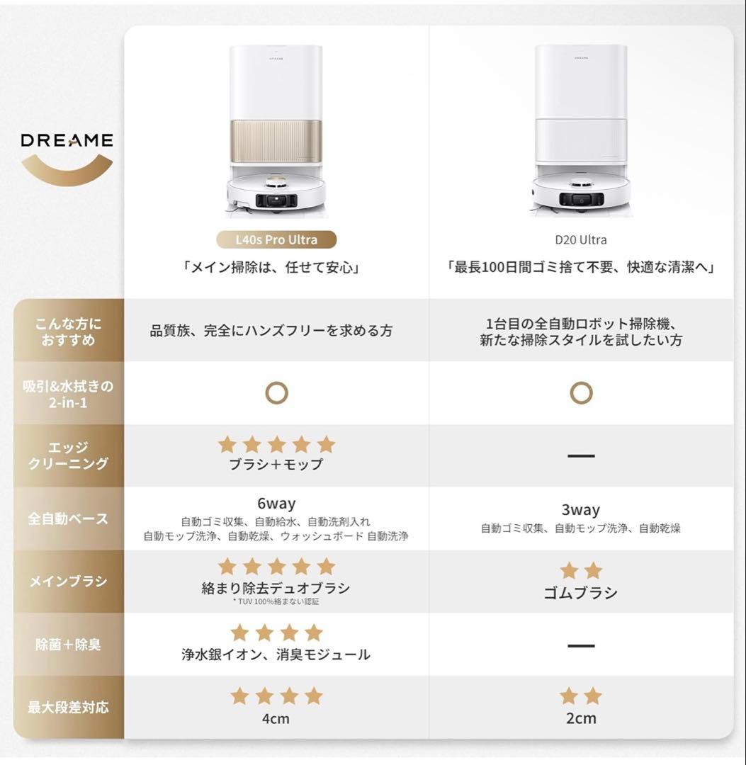期間限定値下げ【新品】DREAME L40s ProUltra ロボット掃除機
