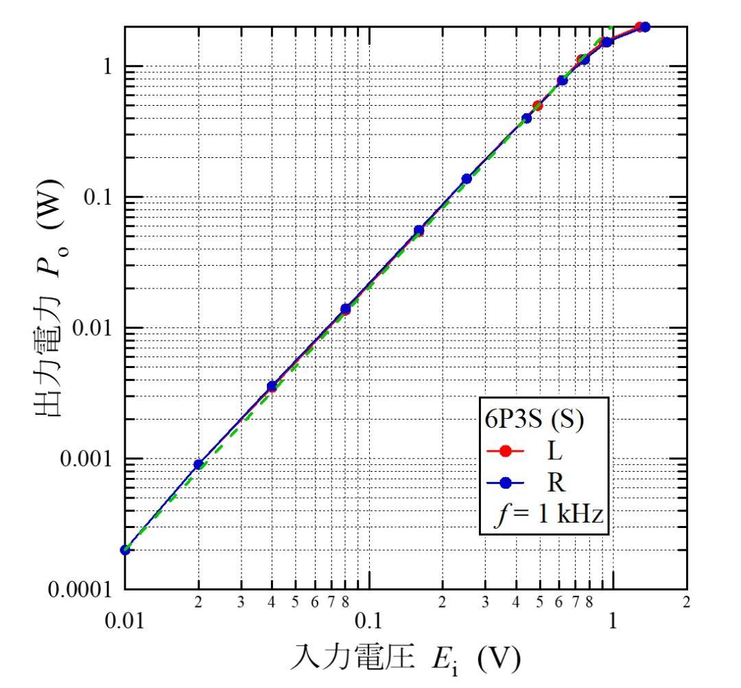 6P3S (6L6) シングル真空管アンプ
