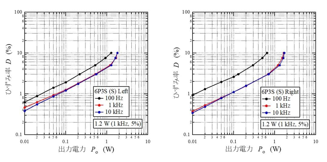 6P3S (6L6) シングル真空管アンプ