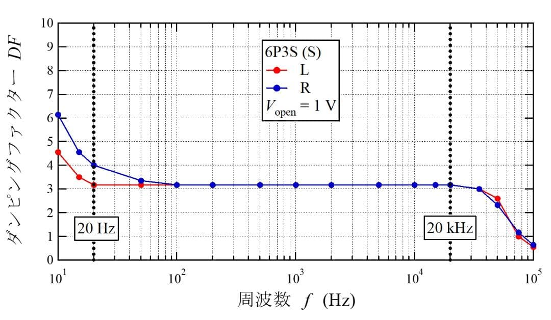 6P3S (6L6) シングル真空管アンプ