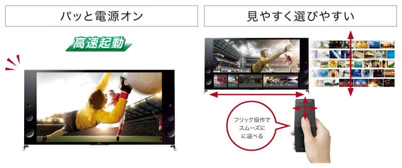 ソニー 55V型 液晶テレビ ブラビア KD-55X8500B 4K 2014年