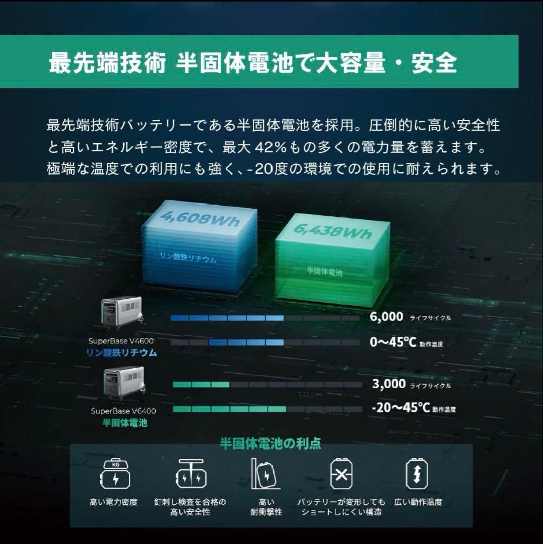 ZENDURE蓄電システム大容量高出力4600Whパワフル 電動アシスト付き車輪