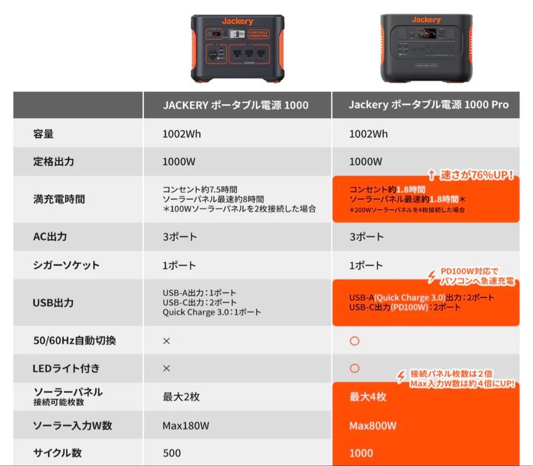 Jackery ポータブル電源 1000 Pro 未開封