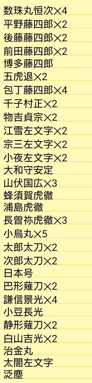 刀剣乱舞　てぬぐいコレクション　軽装